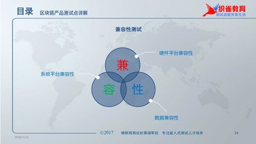 織雀科技首度系統(tǒng)化推出區(qū)塊鏈測試體系與綜合解決方案