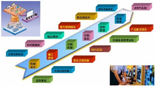 hanatech漢中諾軟件科技 深耕石化行業(yè)，以軟件開發(fā)與技術(shù)轉(zhuǎn)讓助力企業(yè)高質(zhì)量發(fā)展